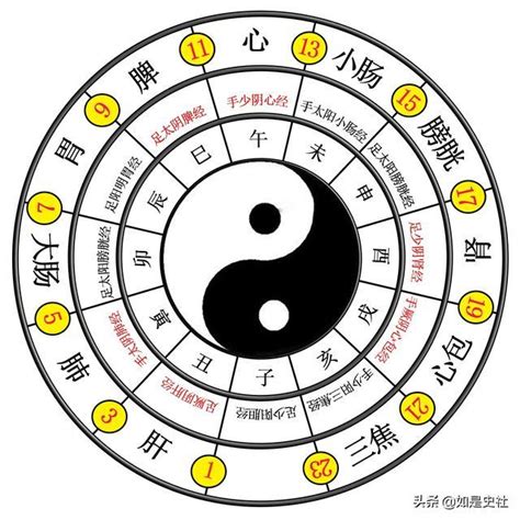 太極兩儀三才四象五行六合七星八卦九宮|一元、兩儀、三才、四象、五行、六合、七星、八卦、。